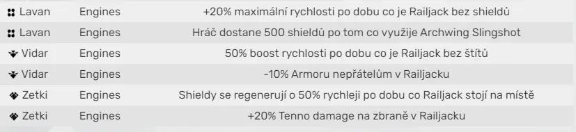 Engines bonus