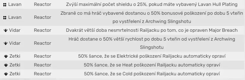Reactor bonus
